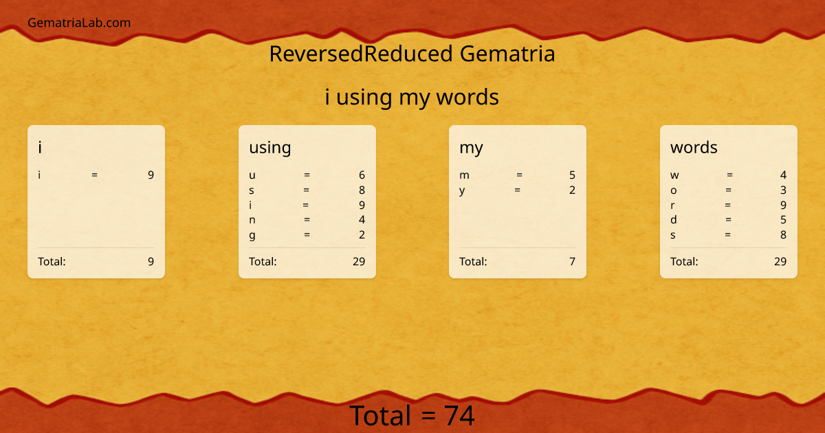 i using my words in reversedReduced Gematria